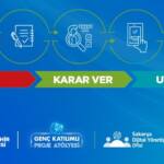 Sakarya’da Gençlerin Proje Atölyesi Yarışmasında SAKUS-AI Projesi Birinci Oldu