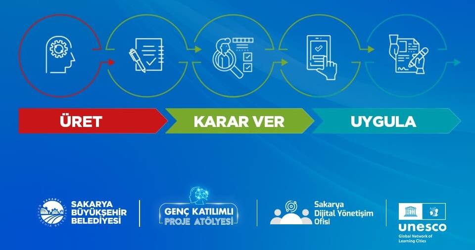 Sakarya’da Gençlerin Proje Atölyesi Yarışmasında SAKUS-AI Projesi Birinci Oldu
