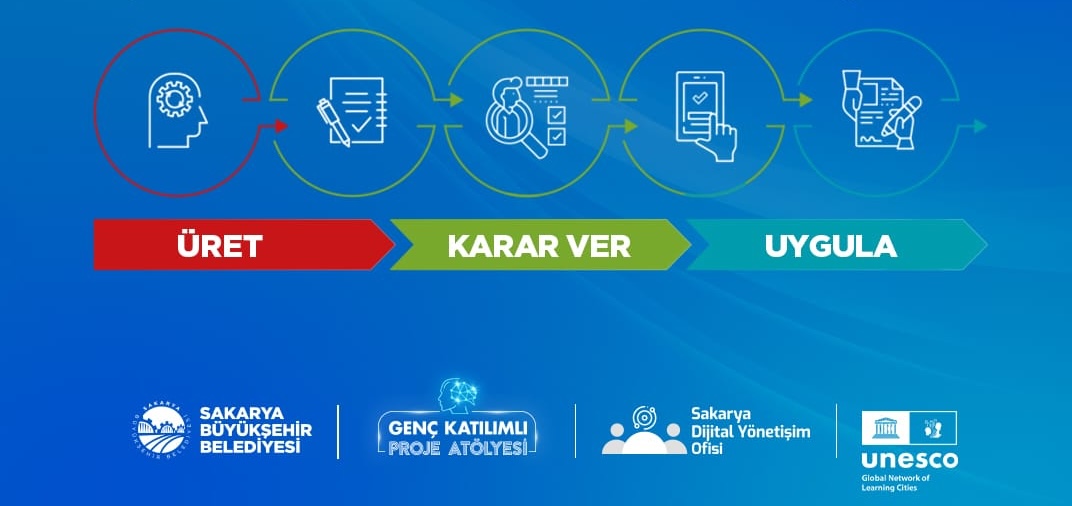 Sakarya’da Gençlerin Proje Atölyesi Yarışmasında SAKUS-AI Projesi Birinci Oldu